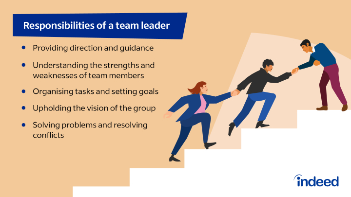 role-of-team-leader