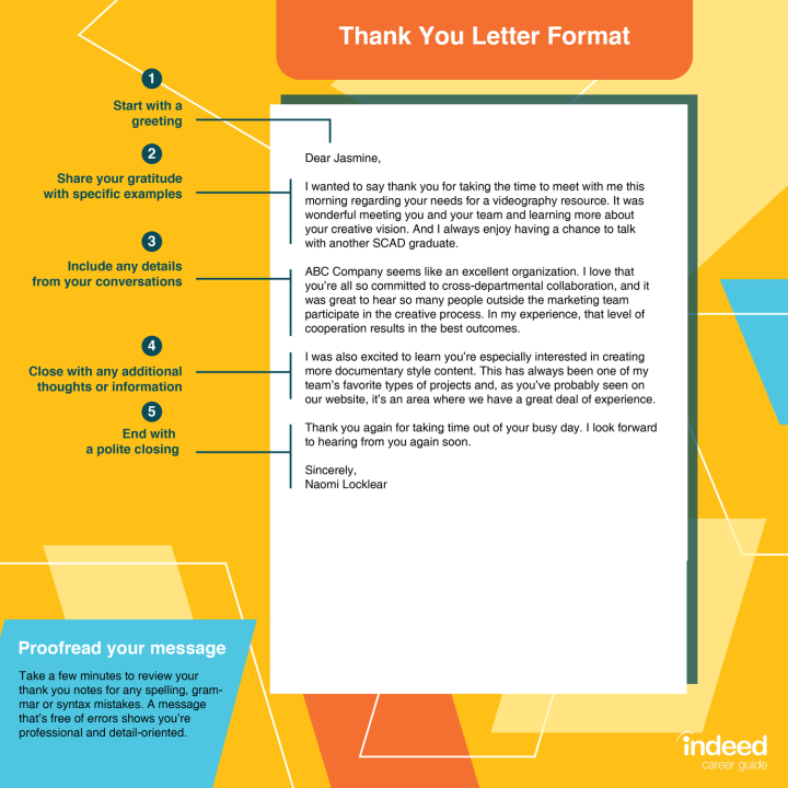 Thank You Letter Format