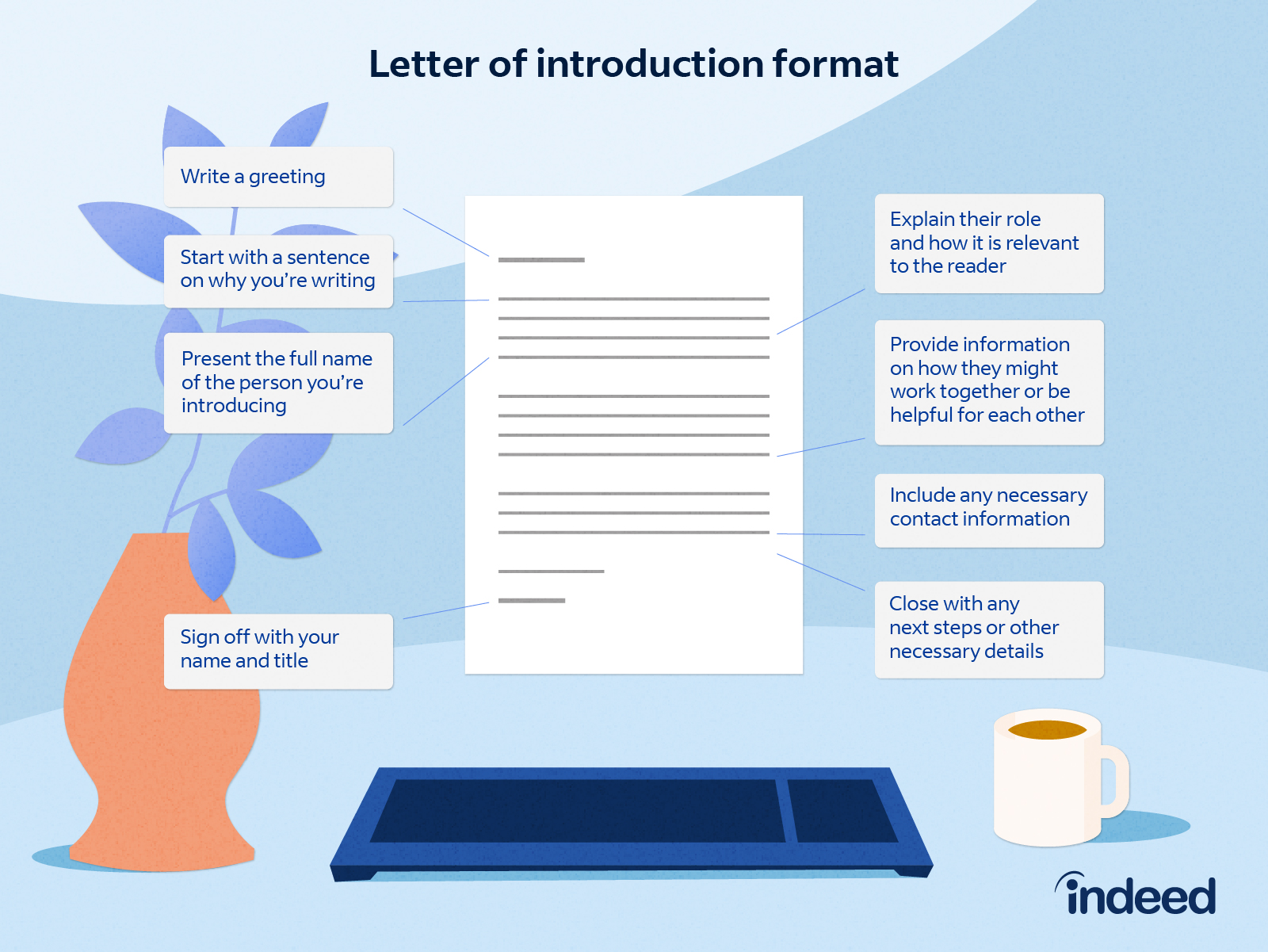 self introduction letter sample to colleague