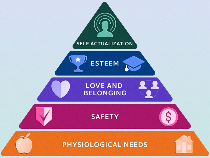 Maslow’s Hierarchy of Needs: Applying It in the Workplace | Indeed.com
