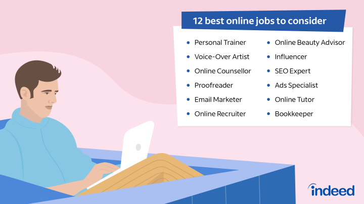 8 Of The Best Online Jobs (with Salaries And Duties) | Indeedcom UK