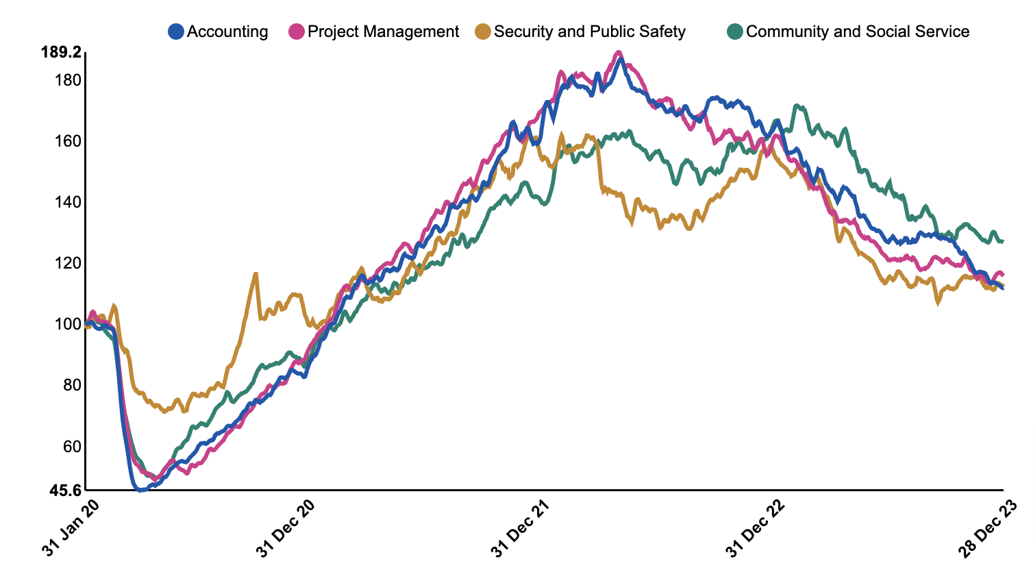 The Top 10 Best Jobs Of 2024 Indeed Com Canada   Specialized Job Posting Data Indeed Canada 