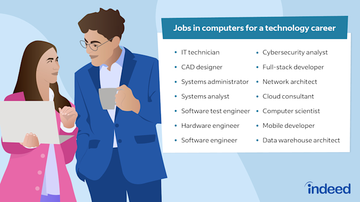 Interesting Jobs - Khám Phá Những Công Việc Thú Vị Bạn Không Thể Bỏ Qua