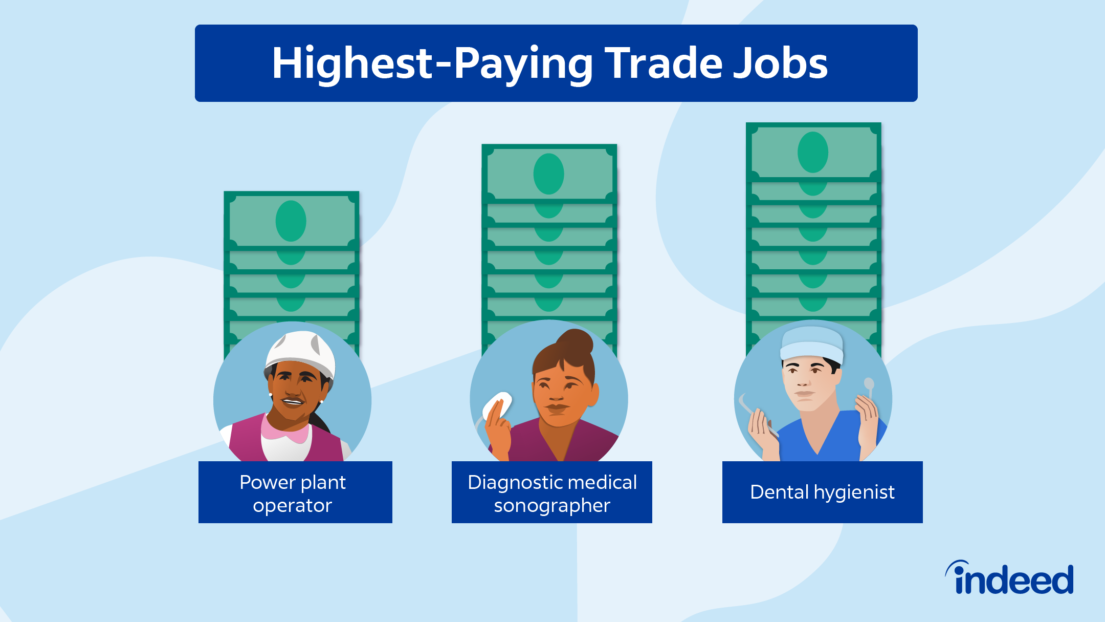 Trading pay