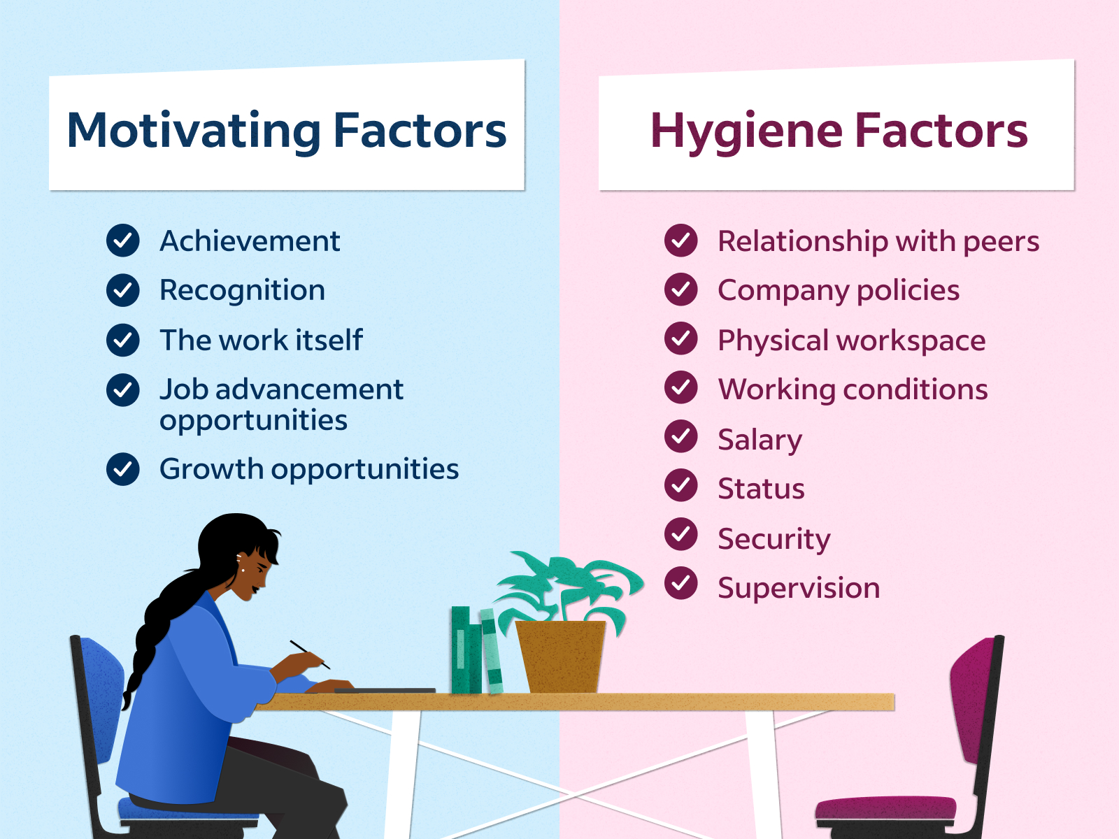 Motivation factors. Hygiene Factors. Employee Motivation. Мотивация HR директора. How to apply Equity Theory in the workplace.