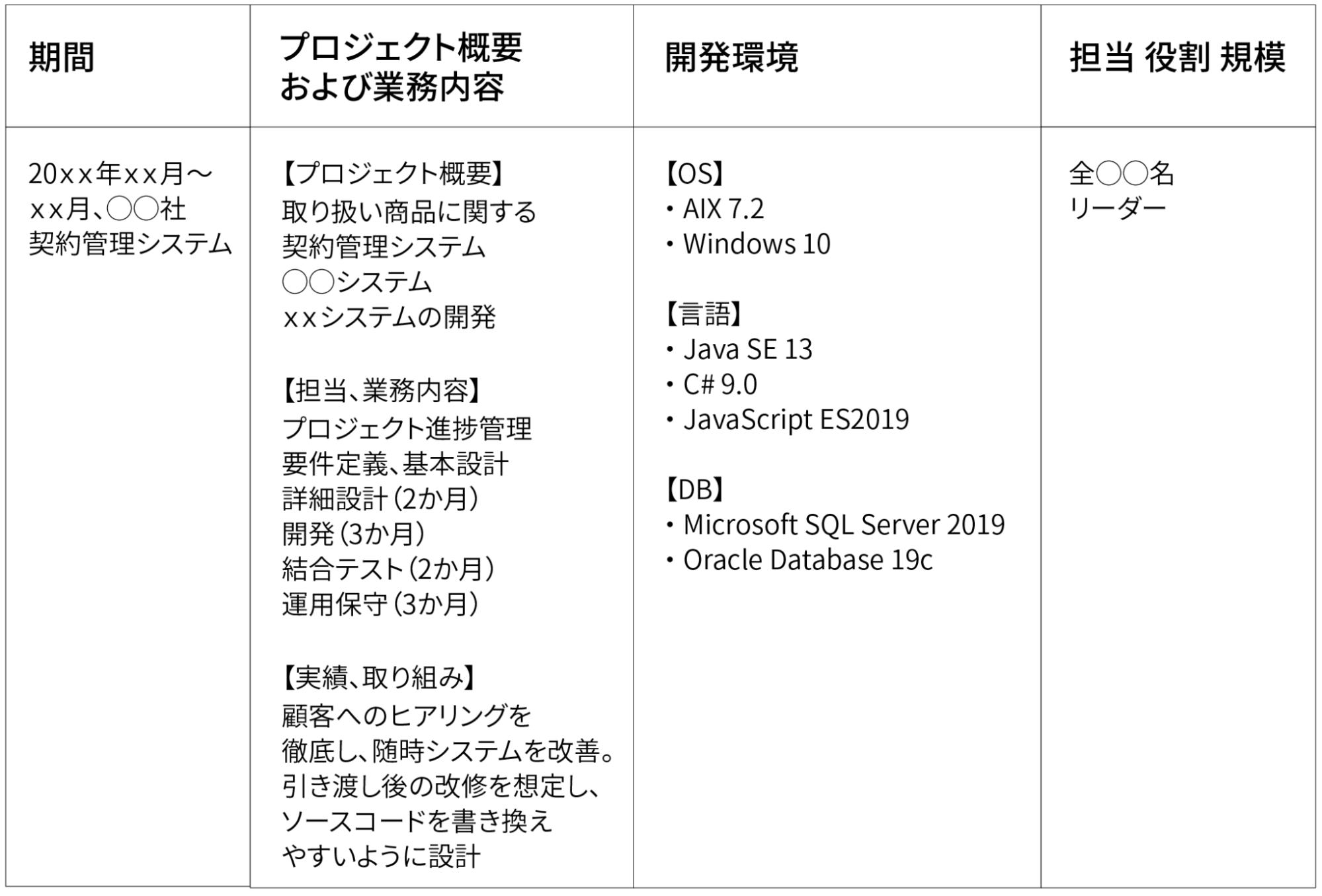 EG UM 職務経歴書の書き方 KA SE EG UM 職務経歴書の書き方 KA SE（職務経歴書の「職務要約・職務