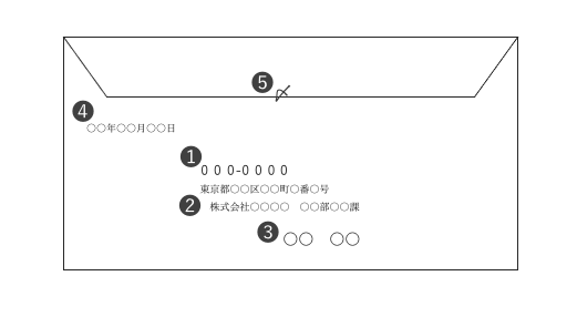 人気 置時計を送る時の宛名書きについて