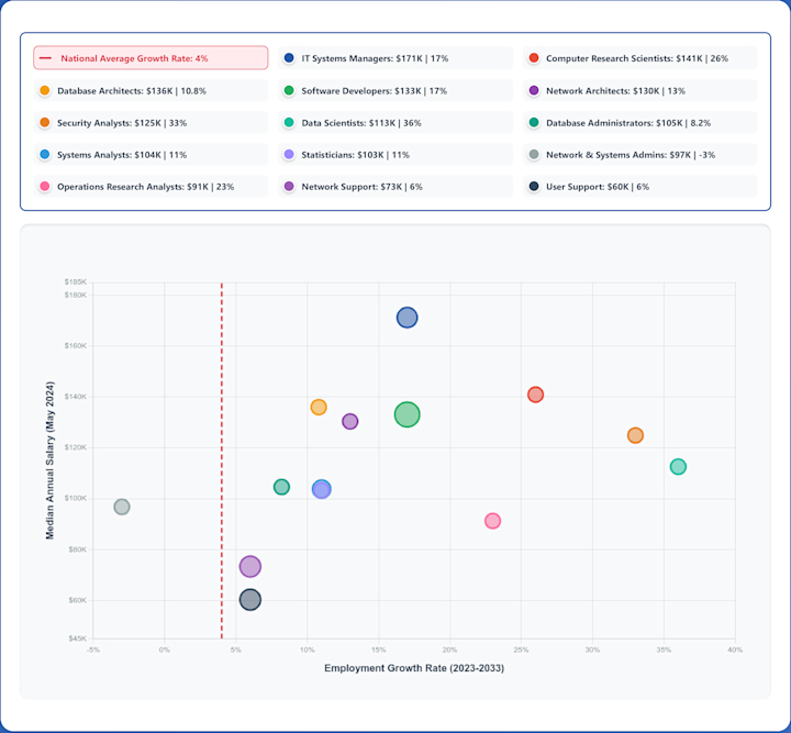 9 InDemand Tech Skills and Certifications That Will Make You More