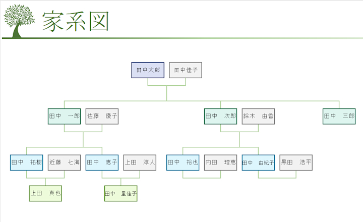Excelで家系図を作成する2つの方法 | Indeed (インディード)