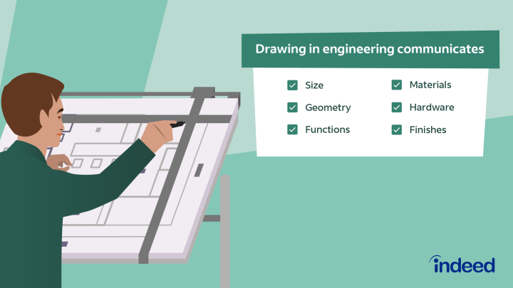 Engineering Drawing / Graphics : Hands-on Training