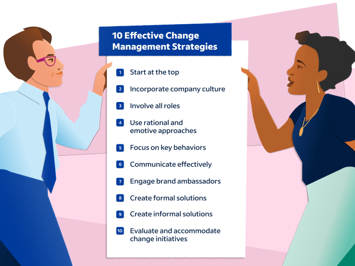 10 Steps to an Effective Change Management Strategy (2022)