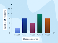 Bar Graphs Examples