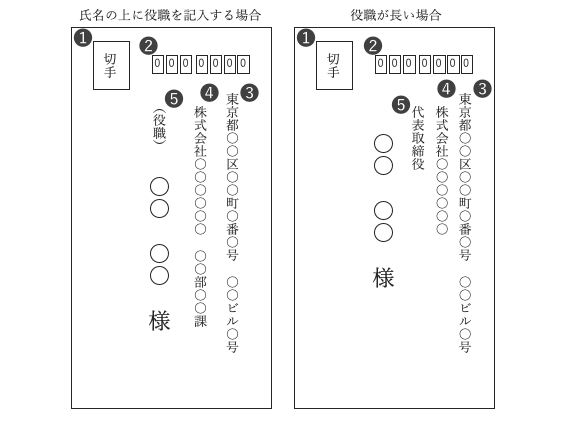 会社に書類や荷物を送るとき、宛名の敬称は何て書く？ | Indeed (インディード)