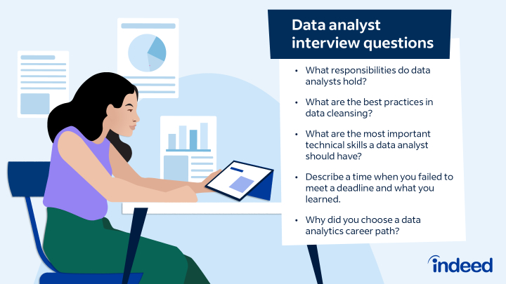 data-analyst-interview-questions