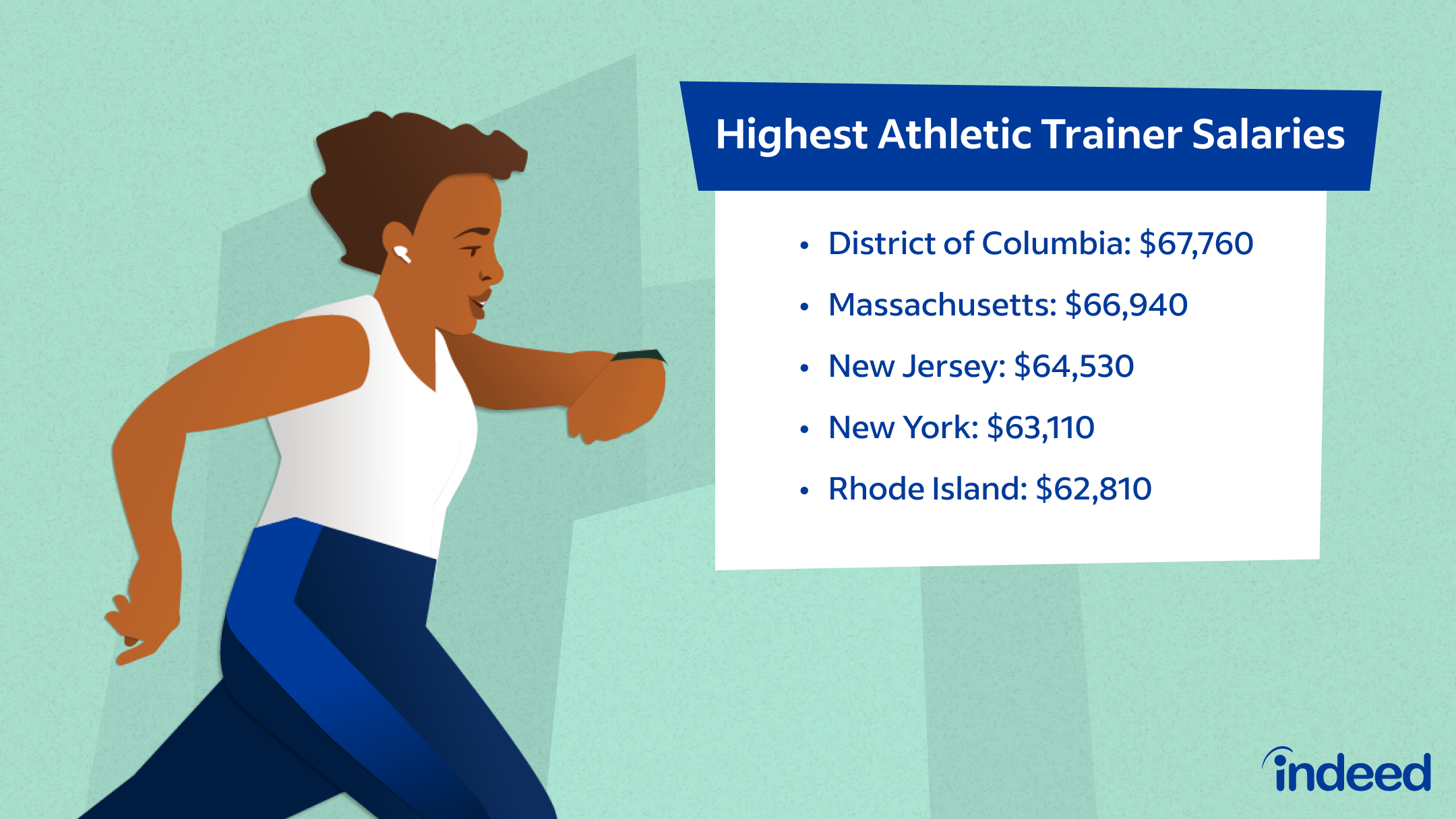 Athletic Trainer Job Description: Salary, Skills, & More