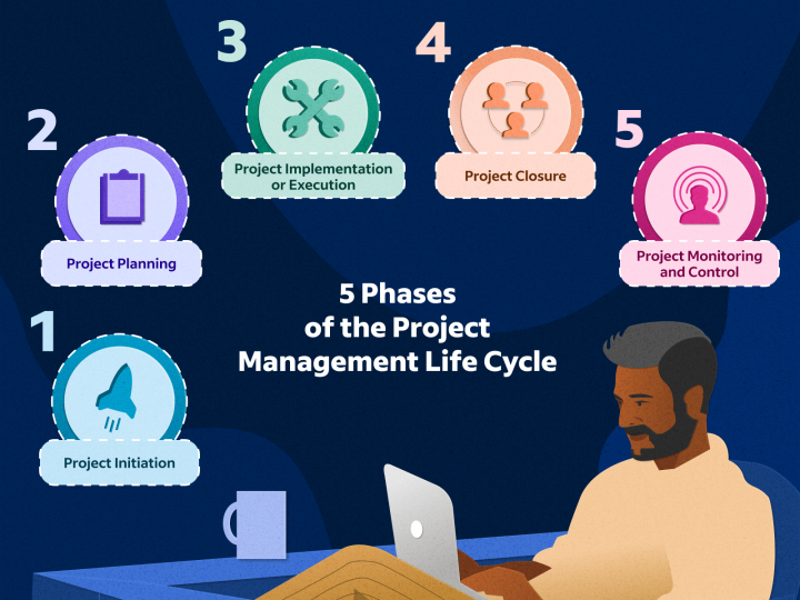 project management life cycle literature review