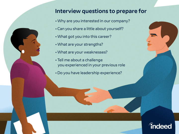 Top 20 Interview Questions With Sample