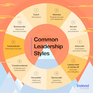 10 Principles Of Servant Leadership Indeed