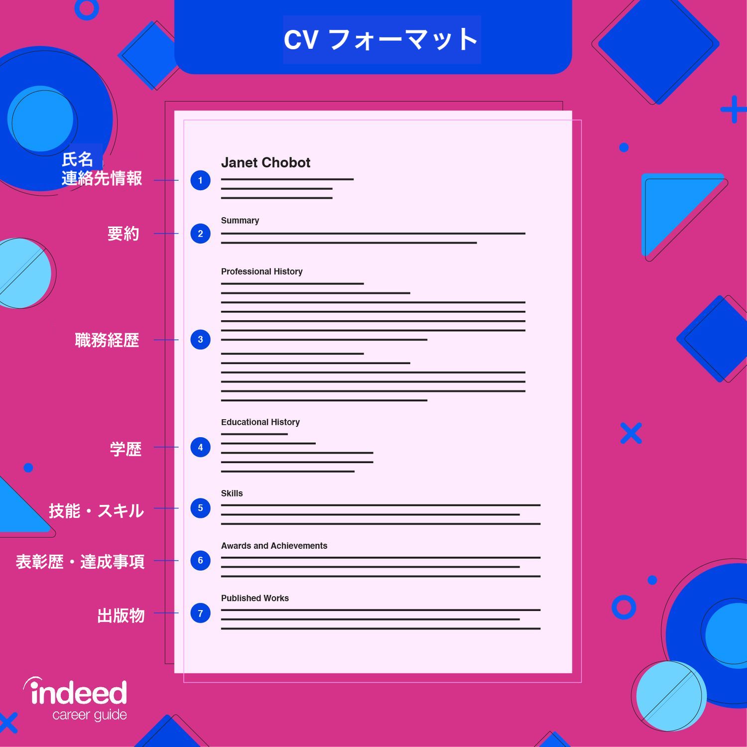 ビジネス英語】CV（英文履歴書、英文レジュメ）の書き方ガイド