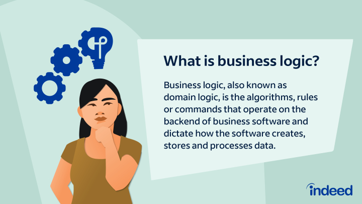 presentation logic vs business logic