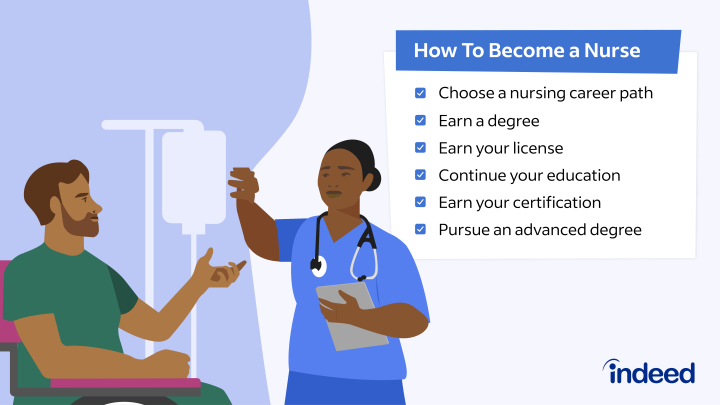SMART Goals in Nursing: 6 Steps to Level Up Your Career