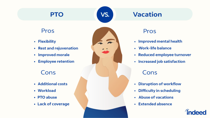 Guide To Understanding How PTO Works
