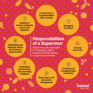 Q A What Is A Subordinate Supervisor Relationship In The Workplace 