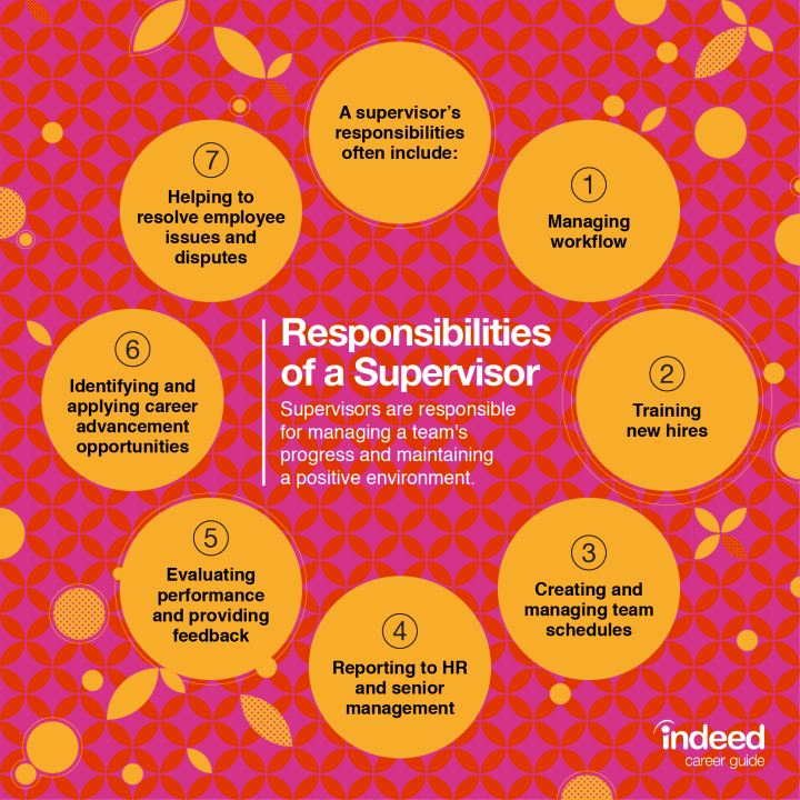 individual responsibility examples