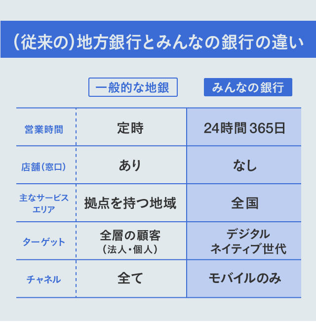 銀行がデジタル化したら、銀行員はどう変わる？求められるスキル5選