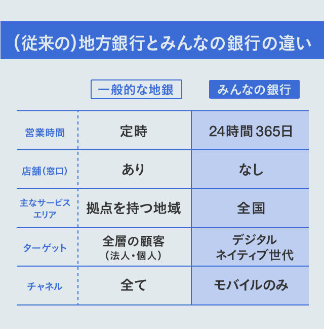 銀行がデジタル化したら、銀行員はどう変わる?求められるスキル5選 銀行がデジタル化したら、銀行員はどう変わる?求められるスキル5選