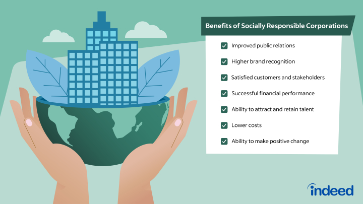 Corporate Social Responsibility (CSR): Types and Examples