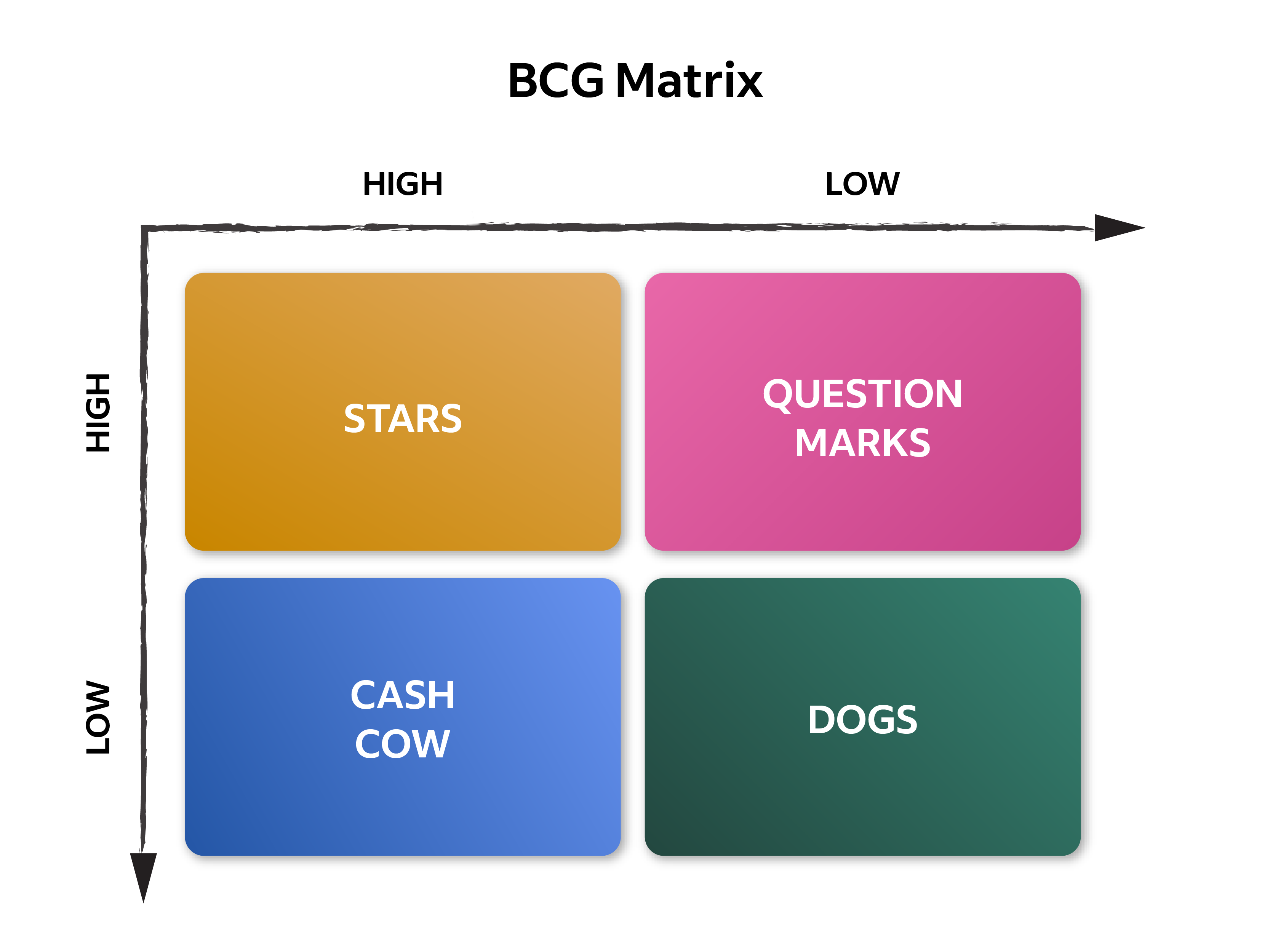 What Is A BCG Matrix? (With Definition, Tips And Examples) | Indeed.com