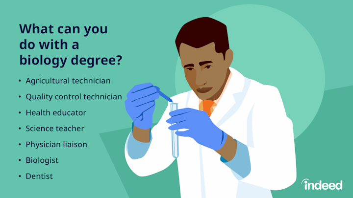 19 biology degree jobs (With duties and salary info) | Indeed.com UK