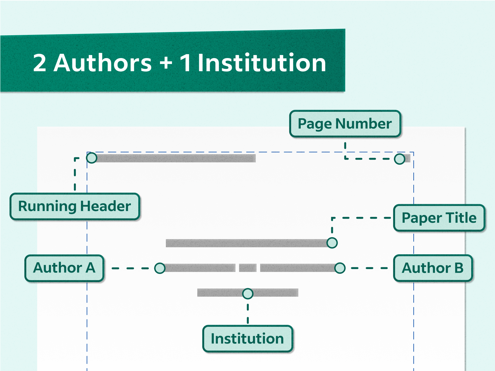 Creating A Title Page    IND 004 074  How To Create An APA Title Page Final Example 2 