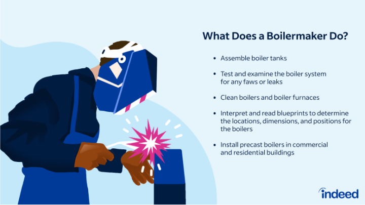 boilermaker-US