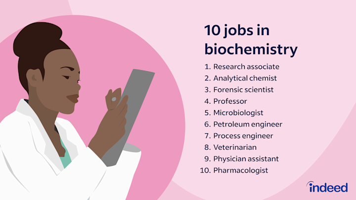 8 Great Job Options To Start A Biochemistry Career Canada 2373