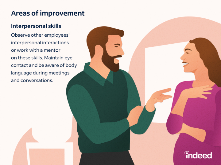 20 Areas of Improvement for Employees