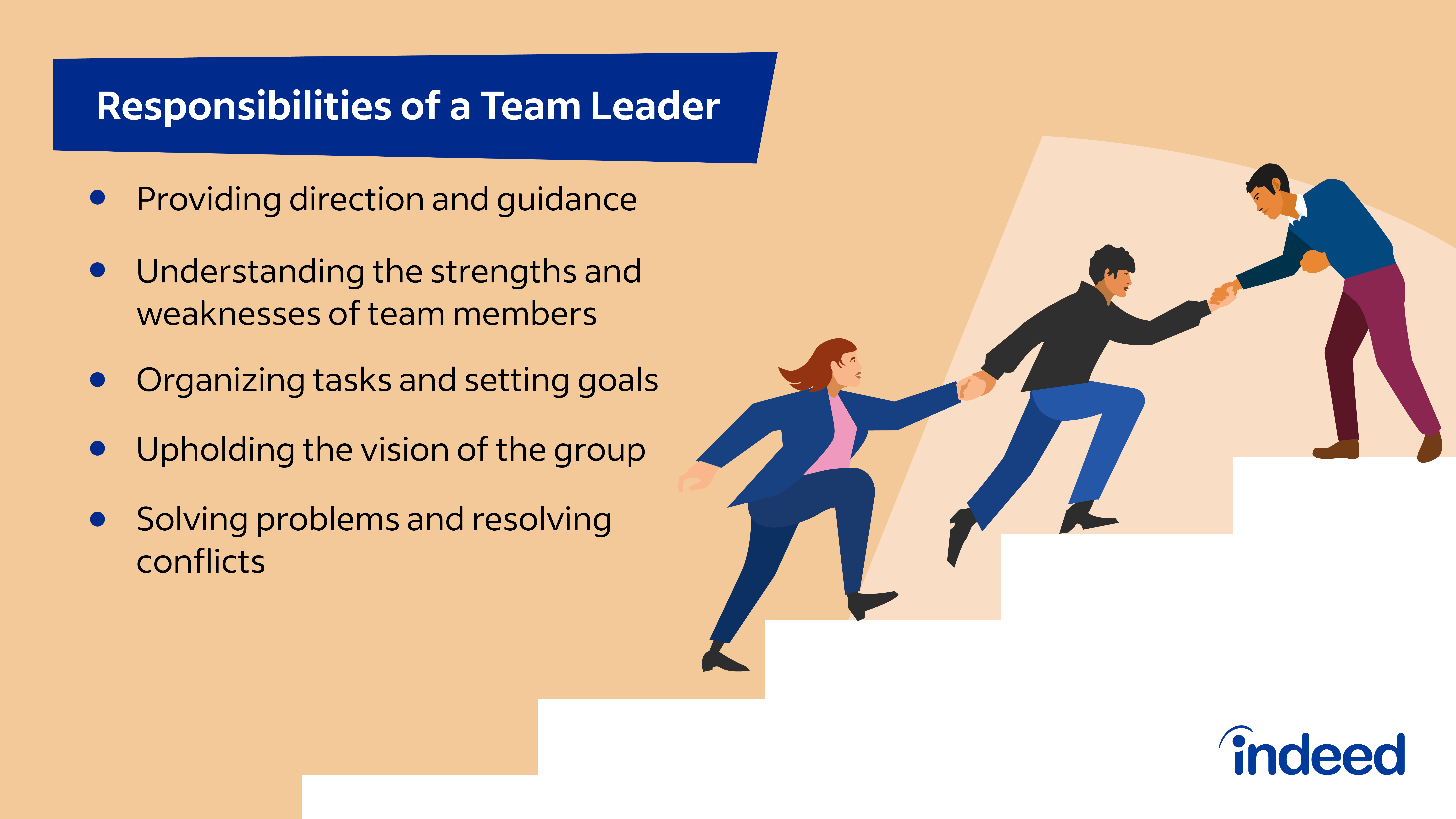 Team Leader Roles and Responsibilities