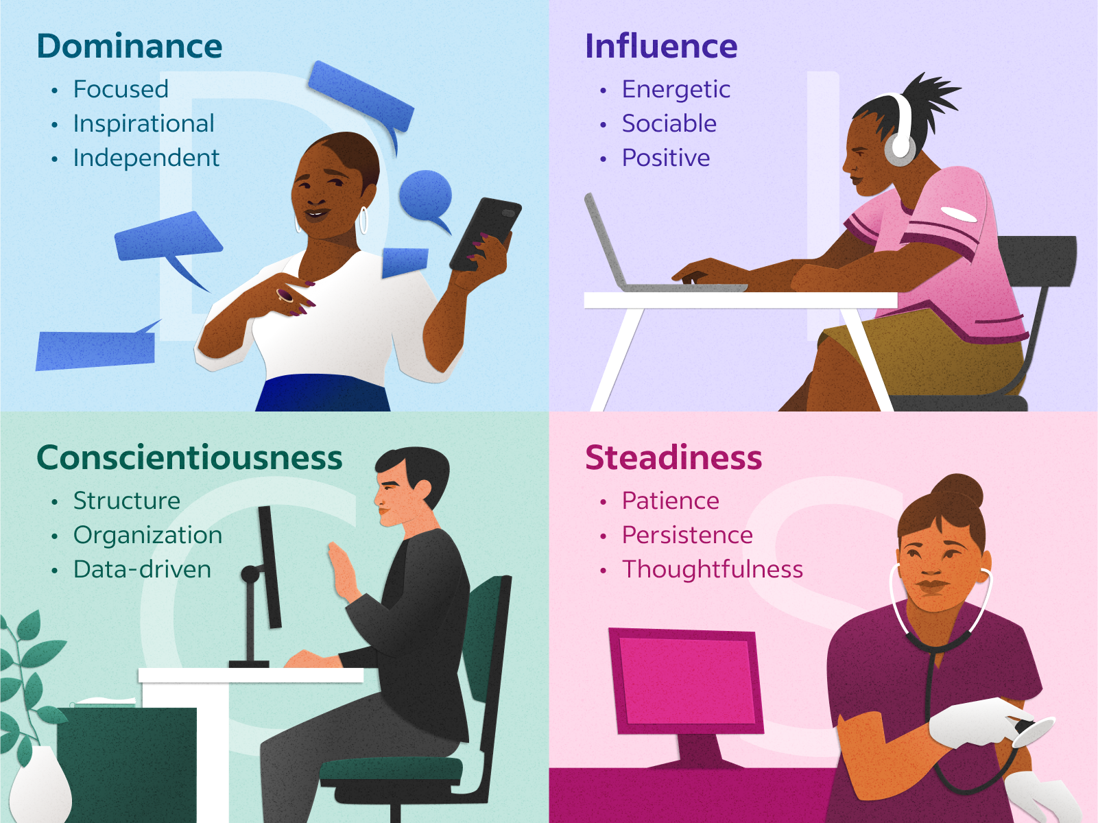 The 4 DISC Personality Types (Plus 12 Styles with Careers