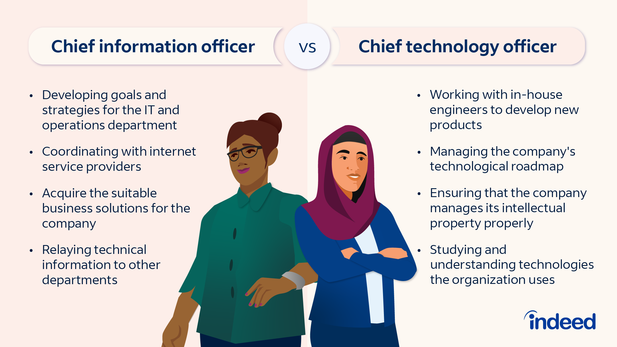 CIO Vs. CTO: Definition, Similarities, And Differences | Indeed.com Canada