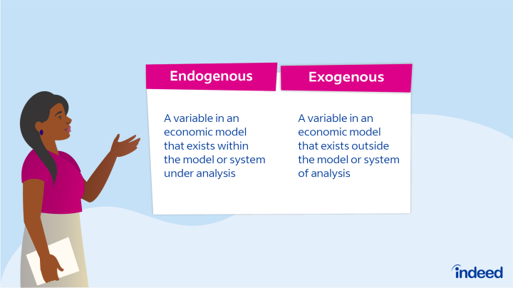 Exogenous and Endogenous variables 