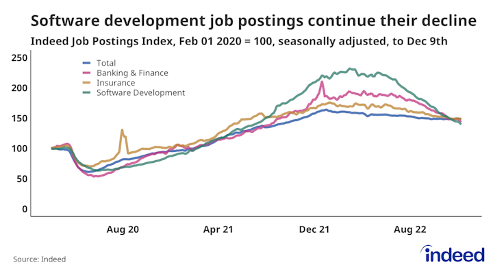 How To Make the Most of Your Time Between Jobs | Indeed.com