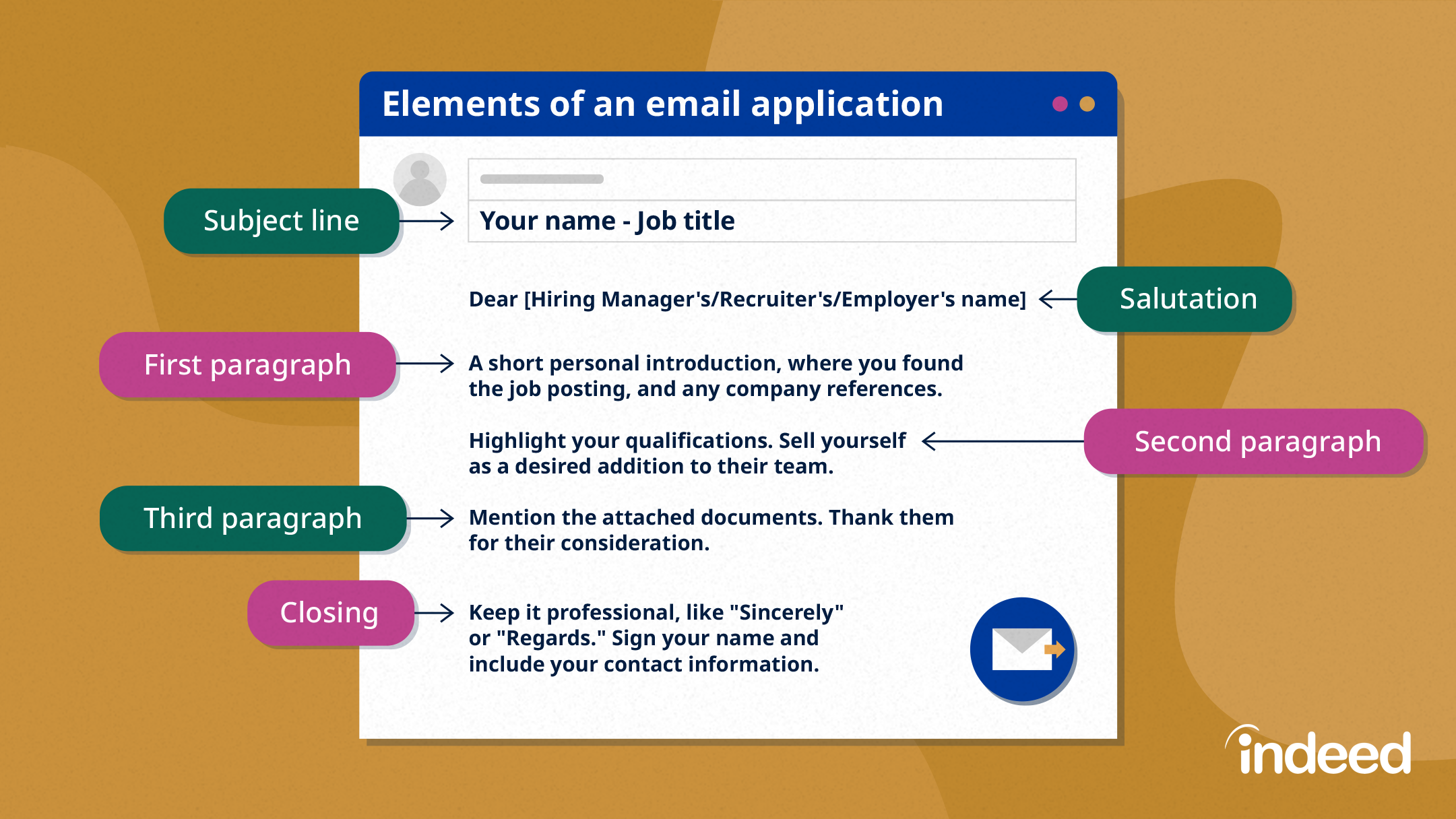 Professional Email Guide - Writing Center