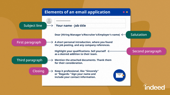 How To Write a Subject Line for a Job Application in 9 Steps