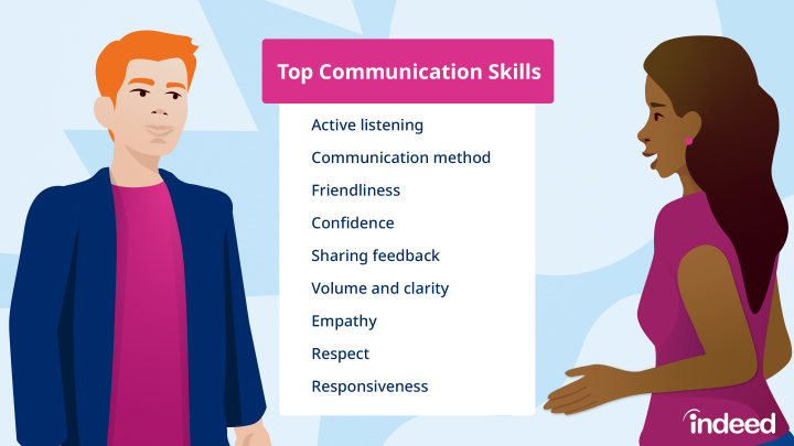 types of presentation in communication skills