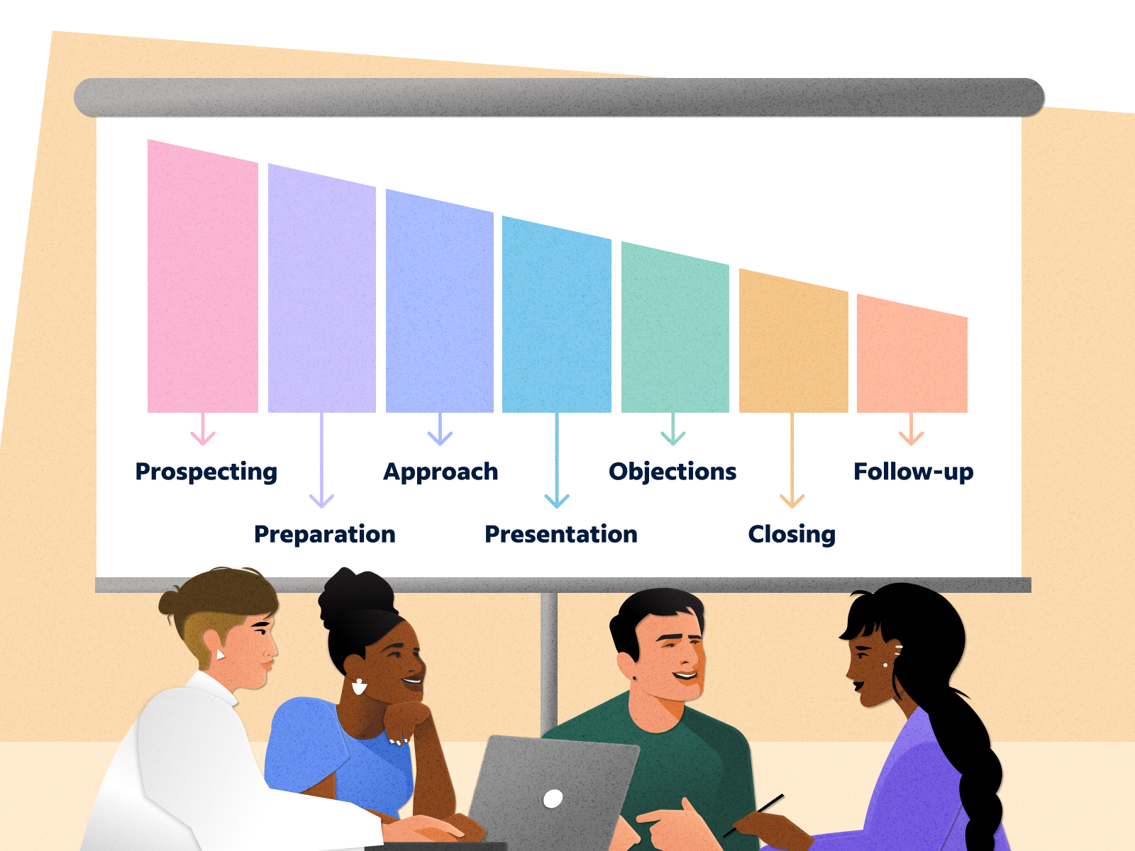 https://images.ctfassets.net/pdf29us7flmy/6ojMYce9pVsDaCn7dAmCYC/35d58cb6684fee919ad4b6cf4879e70f/selling-process-funnel-diagram.png