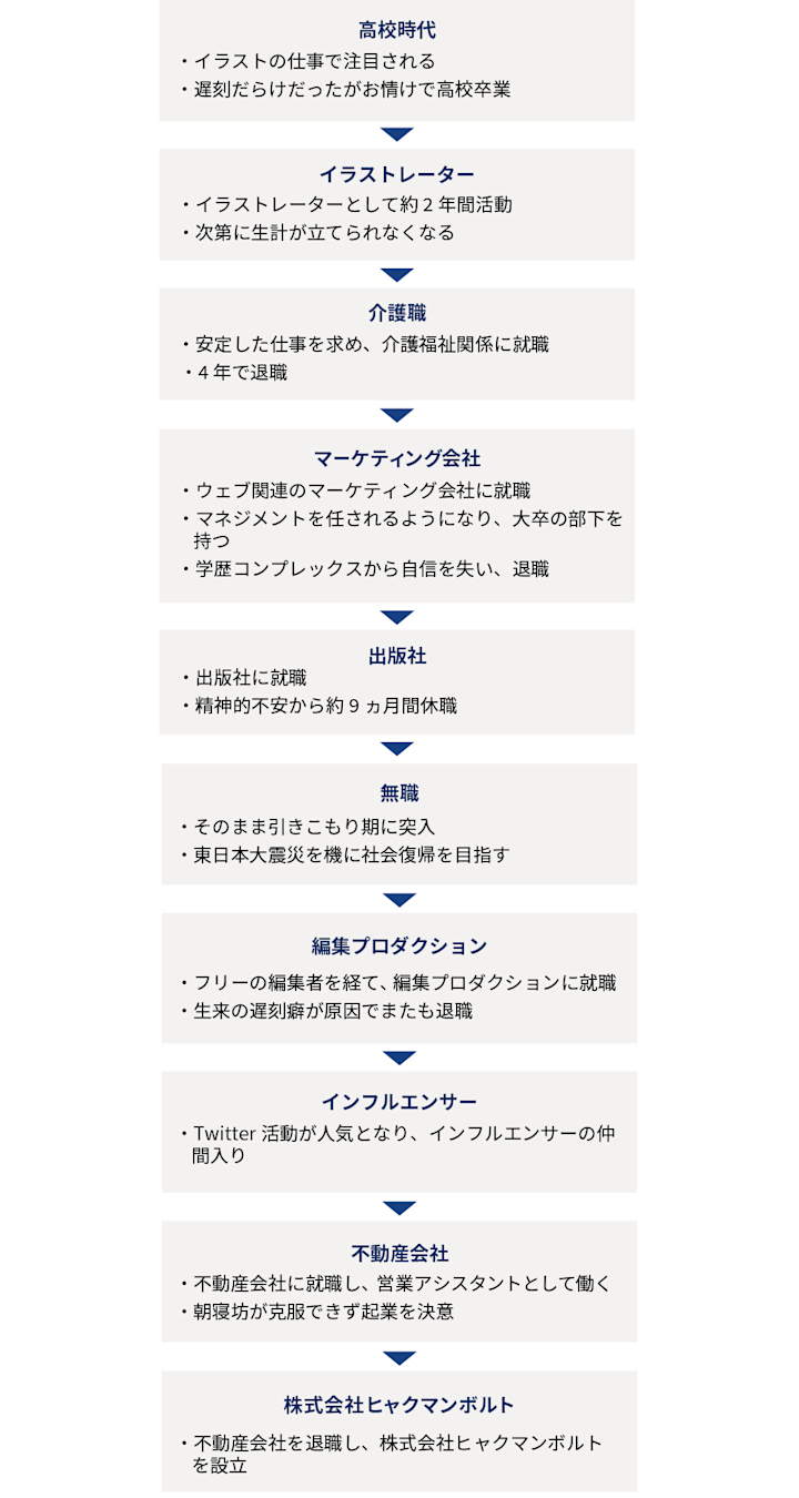 学歴コンプレックスだってポジティブに変換できる 弱み を理解して自分らしく働く方法 Indeed インディード