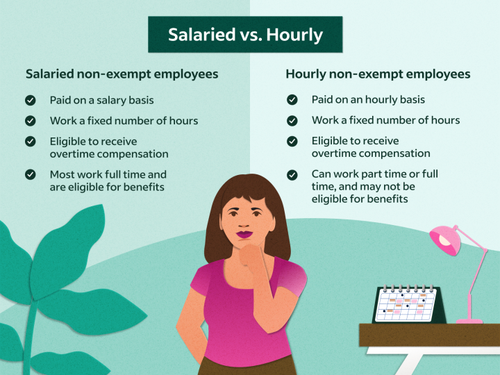 Salaried and Hourly Employees (Plus Non-Exempt vs. Exempt)