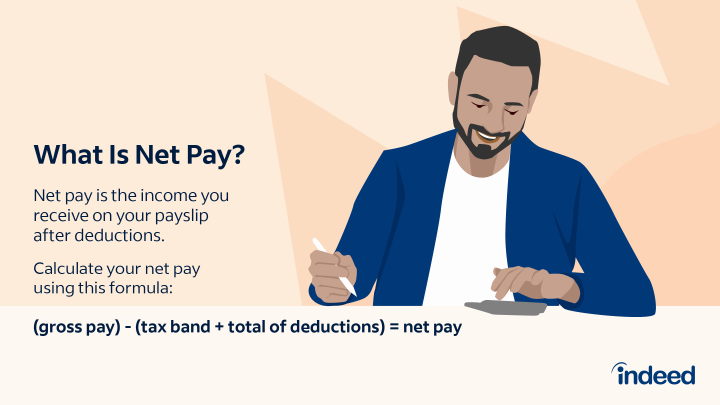 Set the perfect pay rate in 3 easy steps.