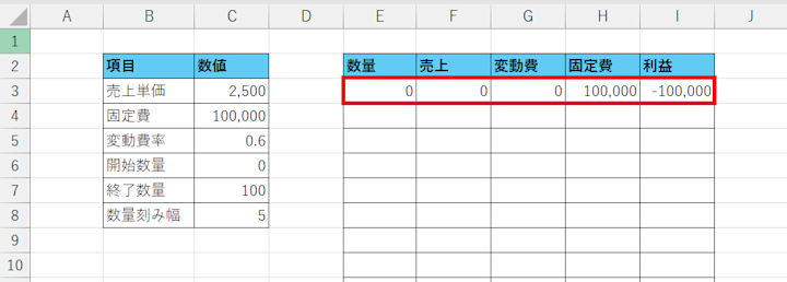 Excelで損益分岐点を分析する方法 | Indeed (インディード)